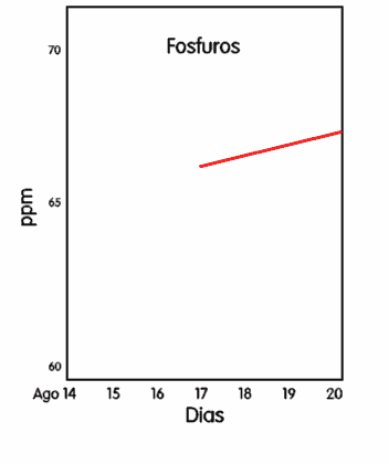 fosfuros