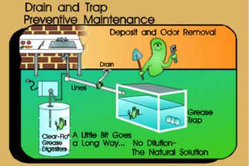 Cartoon of drain performance