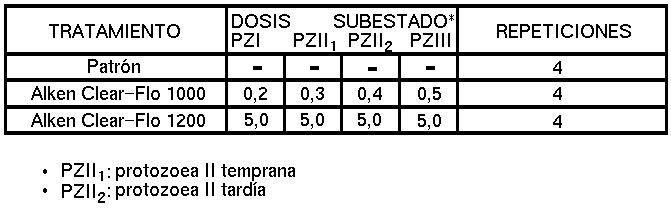 
First table