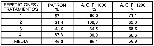 Table 3