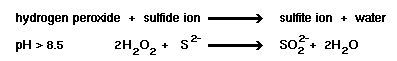 hydrogen peroxide + sulfude ion = sulfite ion + water